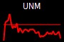 UNM